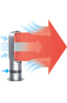 Air Multiplier&trade; technology image